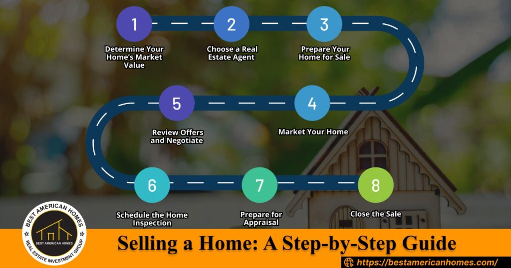 Selling a Home: A Step-by-Step Guide